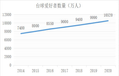 关于从业者访谈：台球运动发展的挑战与机遇的信息